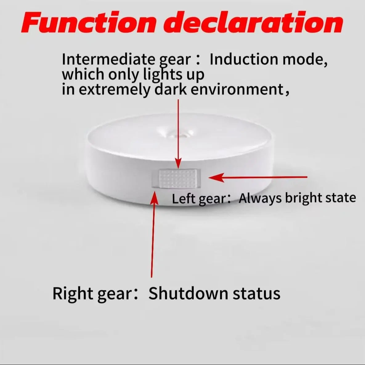 Motion Sensor LED Wall Light, Outdoor Waterproof Wall Sconce, Wall Lamp for Garden Patio Yard Deck Fence Garage Decoration